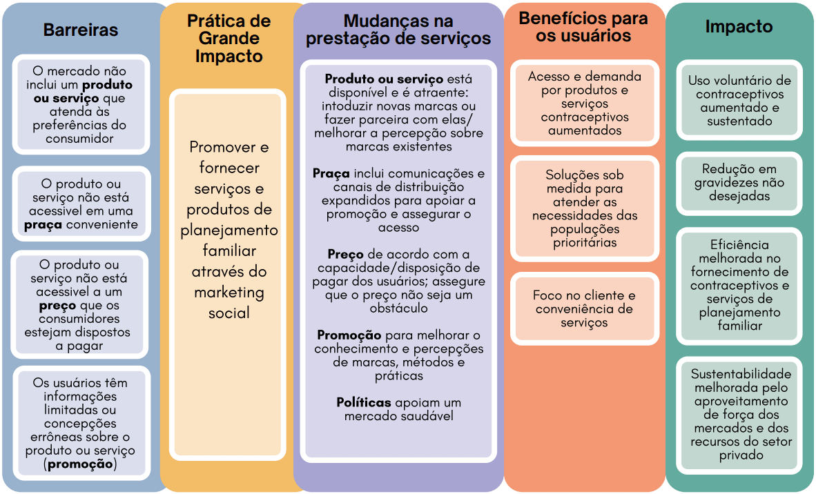 benefícios marketing societal
