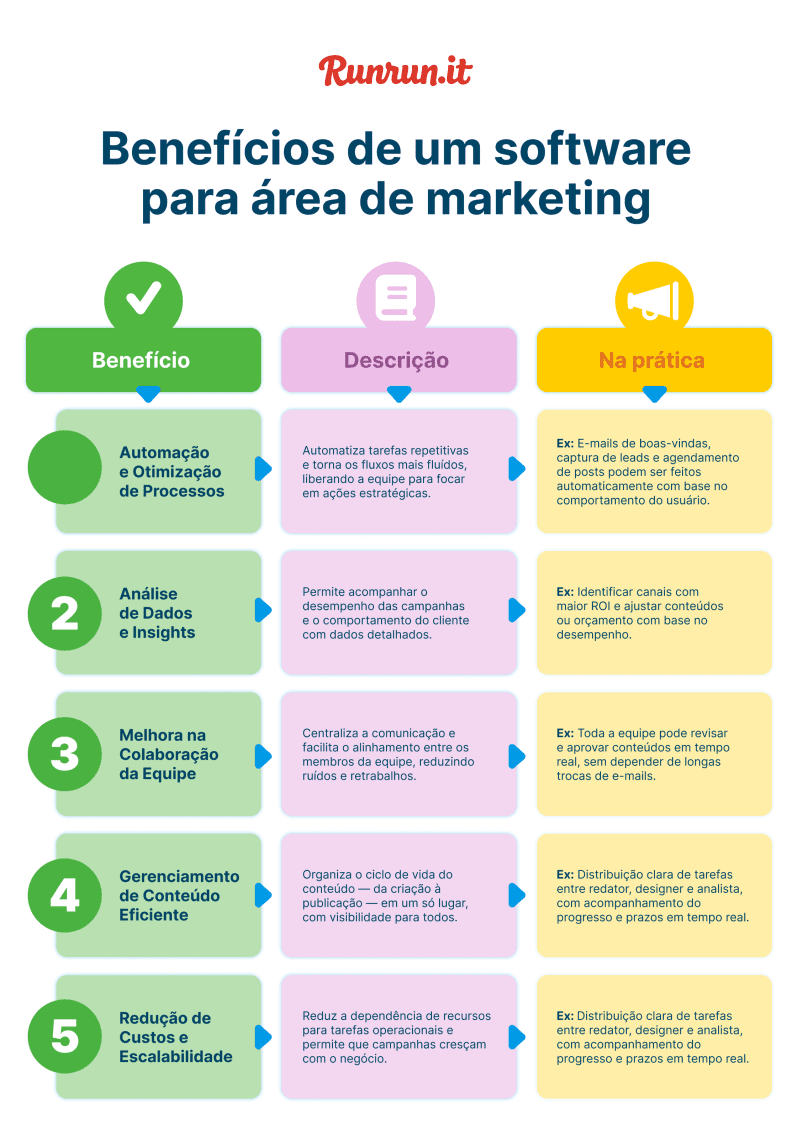 Como escolher o melhor software de automação de marketing para sua empresa