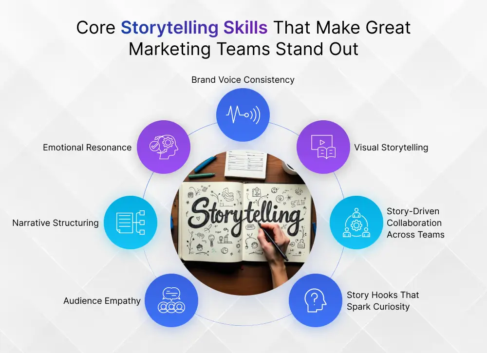 storytelling para engajamento e vendas
