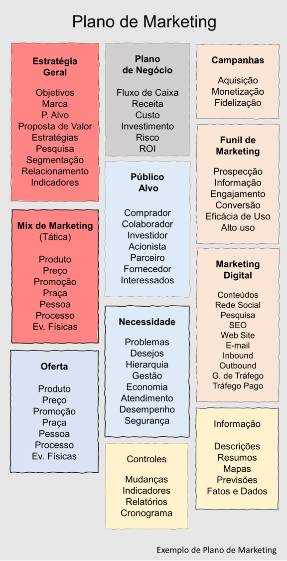 marketing digital vs marketing tradicional qual escolher