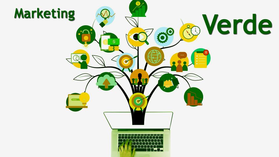 custo de implementação de marketing verde