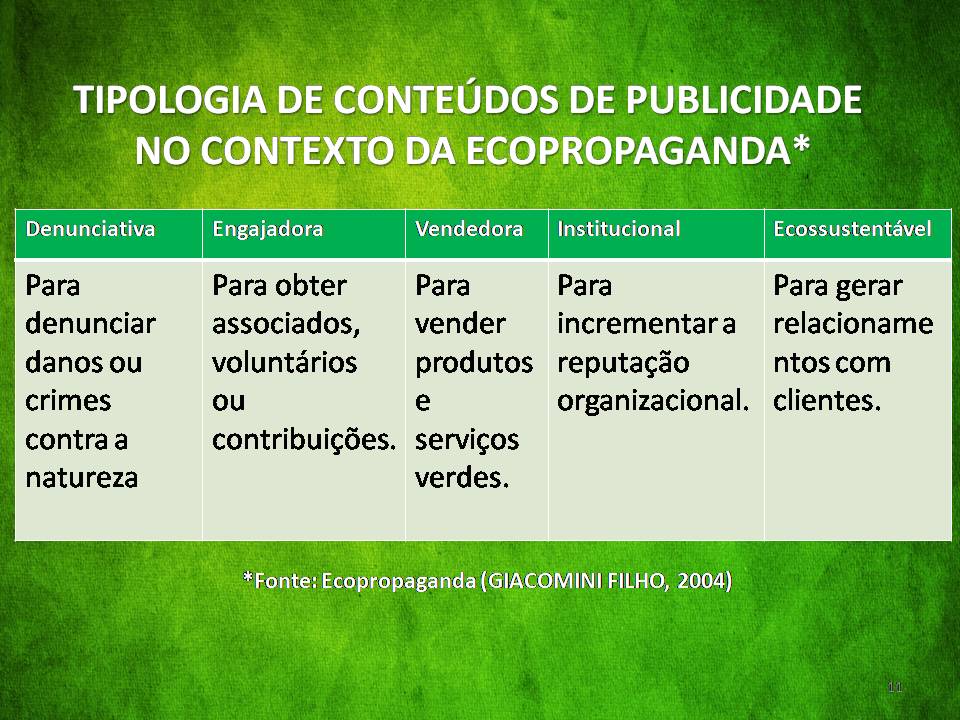 erros comuns em campanhas de marketing verde