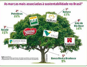 marketing verde para indústria alimentícia