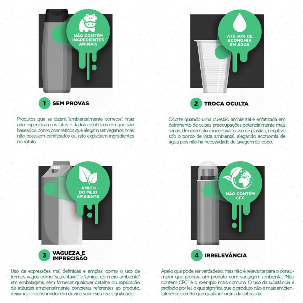 erros comuns em campanhas de marketing verde