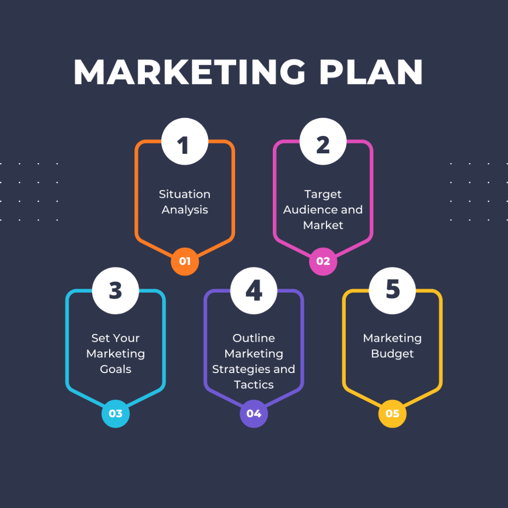 marketing de conteúdo visual