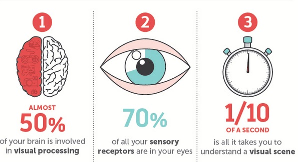marketing visual vs marketing de conteúdo tradicional