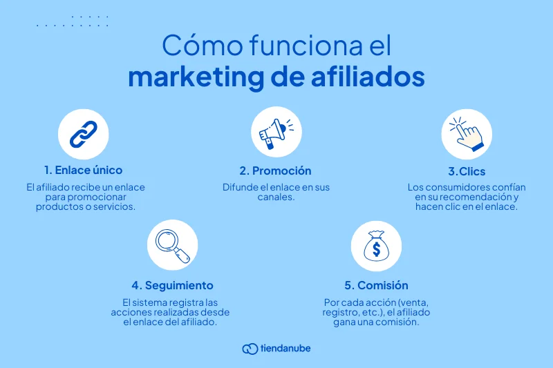 como escolher um nicho lucrativo para marketing de afiliados
