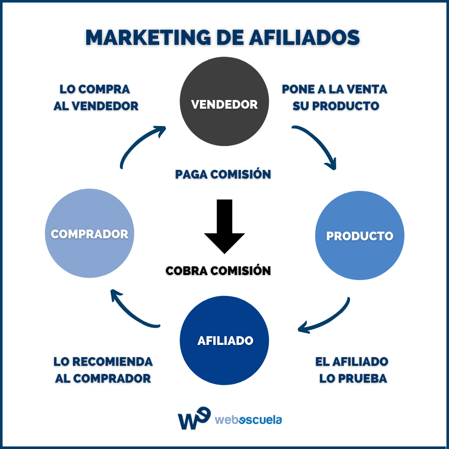 erros comuns ao iniciar no marketing de afiliados