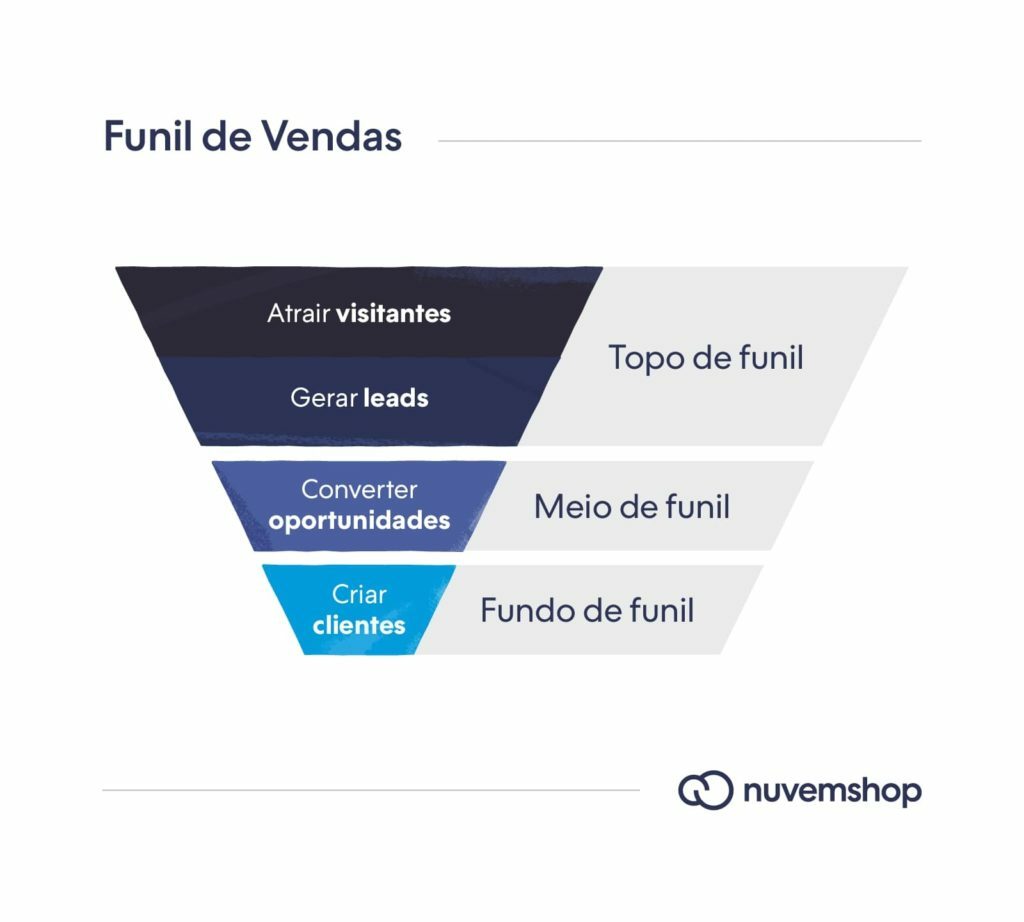 5 ideias de títulos:
1. Marketing vs. Comercial: Desvendando as Diferenças Essenciais para o Sucesso do Negócio.
2. A Sinergia Perfeita: Como Integrar Marketing e Vendas para Maximizar Resultados.
3. Do Lead à Conversão: O Papel Crucial do Alinhamento entre Marketing e Comercial.
4. Feedback Contínuo: A Ponte entre Marketing e Comercial para Otimizar a Experiência do Cliente.
5. Crescimento Acelerado: O Impacto da Integração Marketing-Comercial na Receita Anual.