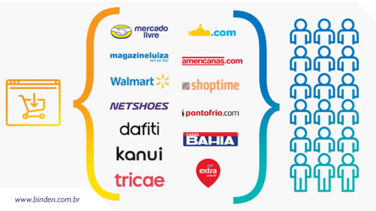 vender online para pequenos negócios