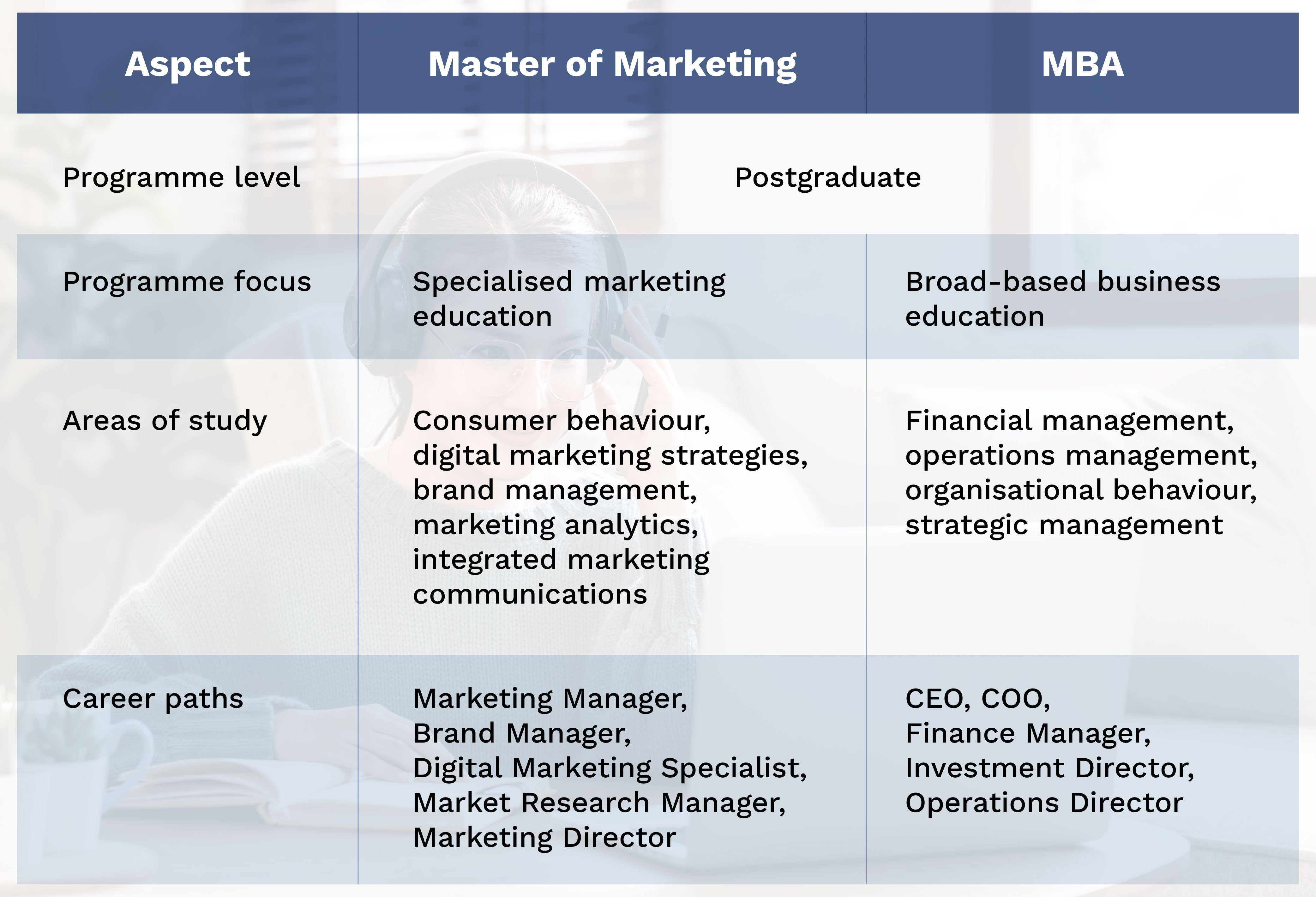 master of marketing