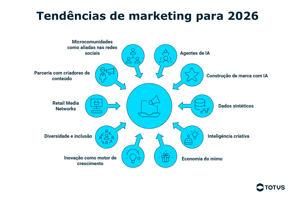tecnico marketing vs analista marketing qual melhor