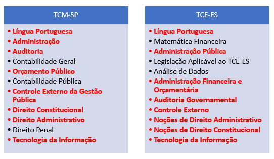 1. Concursos Policiais: Guia Completo para 2026
2. Desvendando a Carreira Fiscal: Salários e Requisitos
3. Carreiras de Tribunais: Oportunidades para Nível Médio e Superior
4. Concursos Administrativos: Como Começar sua Preparação
5. Área da Saúde e Educação: Editais Mais Frequentes em 2026