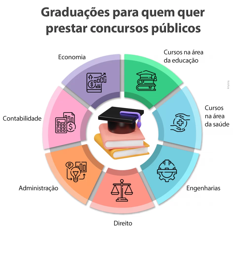 melhores areas para concurso publico