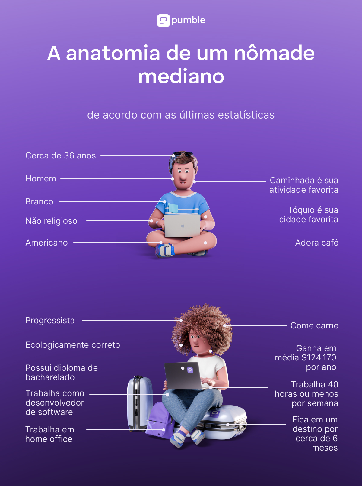 Explorando o Custo de Vida em Belo Horizonte para Nômades