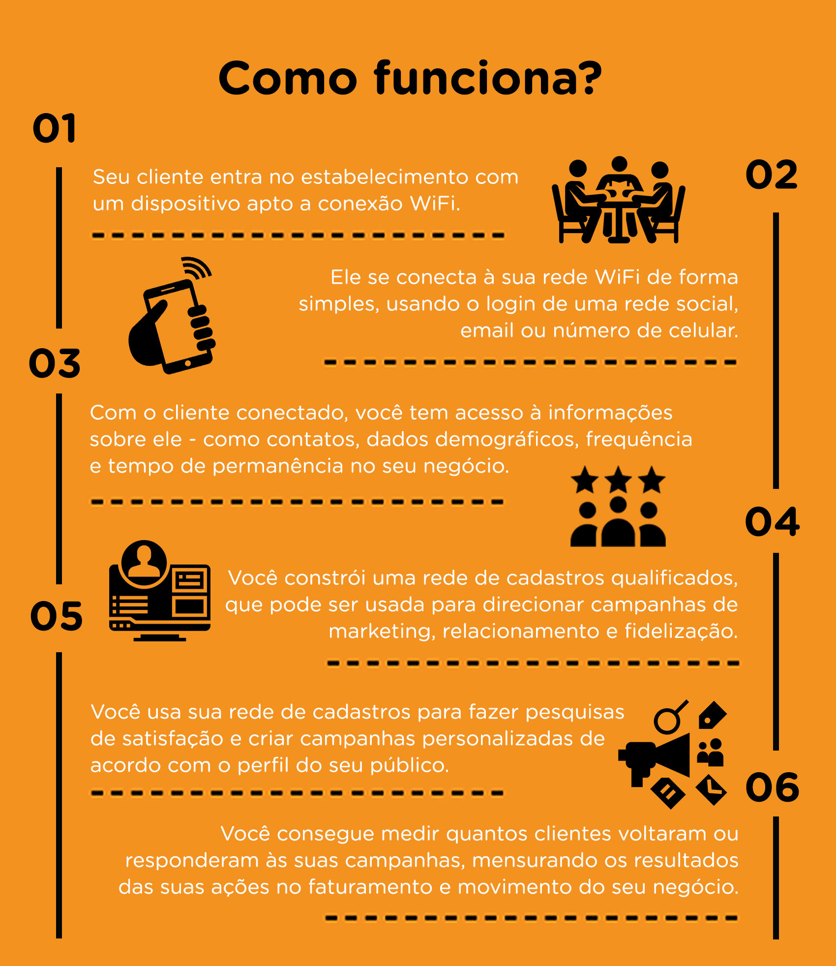 melhores estratégias wi fi marketing para pequenos negócios