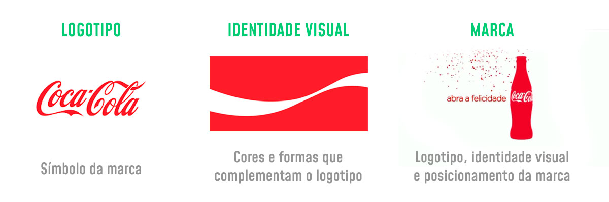 quanto custa criar uma identidade de marca profissional