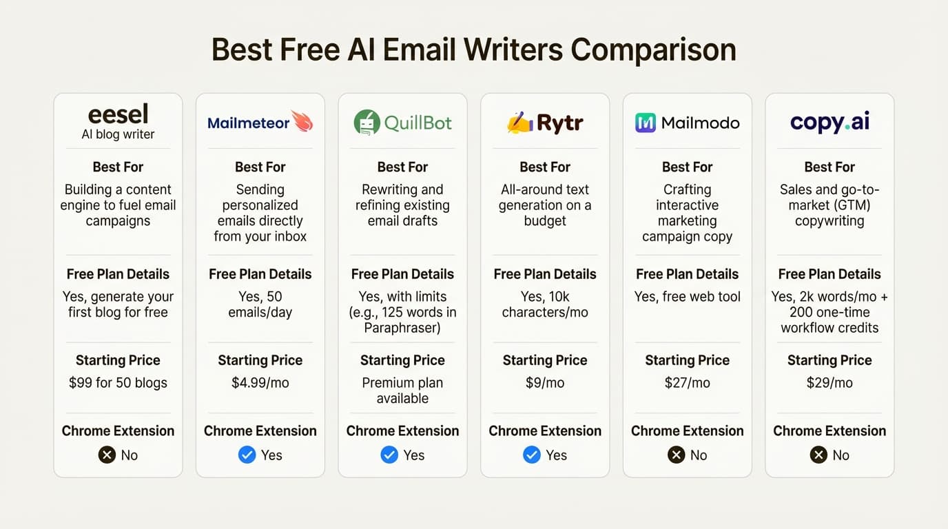 erros comuns email marketing ia ecommerce evitar