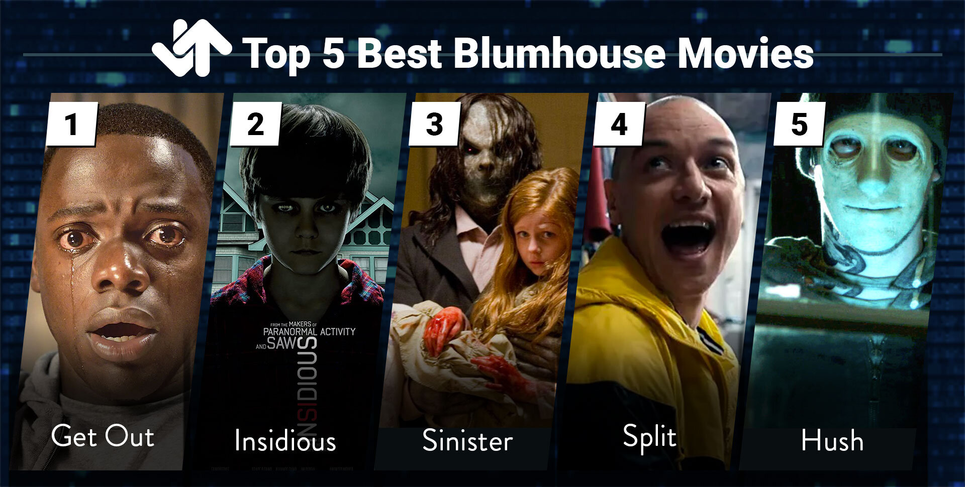 As Franquias Mais Lucrativas da Blumhouse: De Atividade Paranormal a Sobrenatural