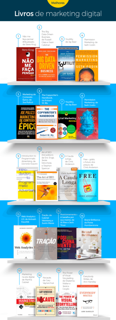 Guia Completo: Como a IA Transforma o Marketing em 2026; Os Fundamentos Psicológicos Essenciais para Campanhas de Marketing de Sucesso; Growth Hacking: Estratégias para Crescimento Exponencial em Marketing; Marketing H2H: Construindo Conexões Humanas na Era Digital; Dominando o Marketing de Conteúdo: Os Melhores Livros e Práticas