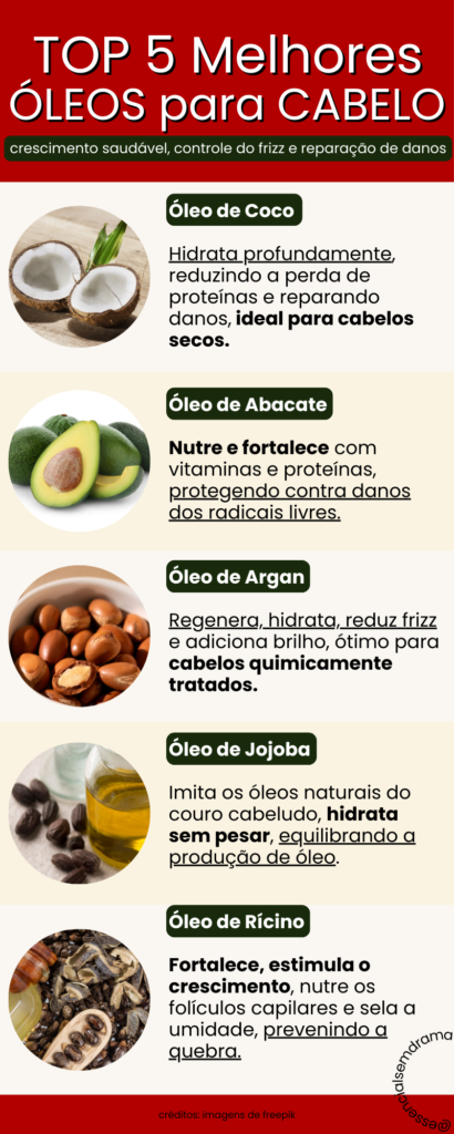 Lola e L'Oréal para Cabelos Incríveis
4. Copra e Farmax: Por Que Esses Óleos Puros São Essenciais para Nutrição Profunda?
5. Adeus Frizz! Os Melhores Óleos para Finalização que Não Pesam nos Fios