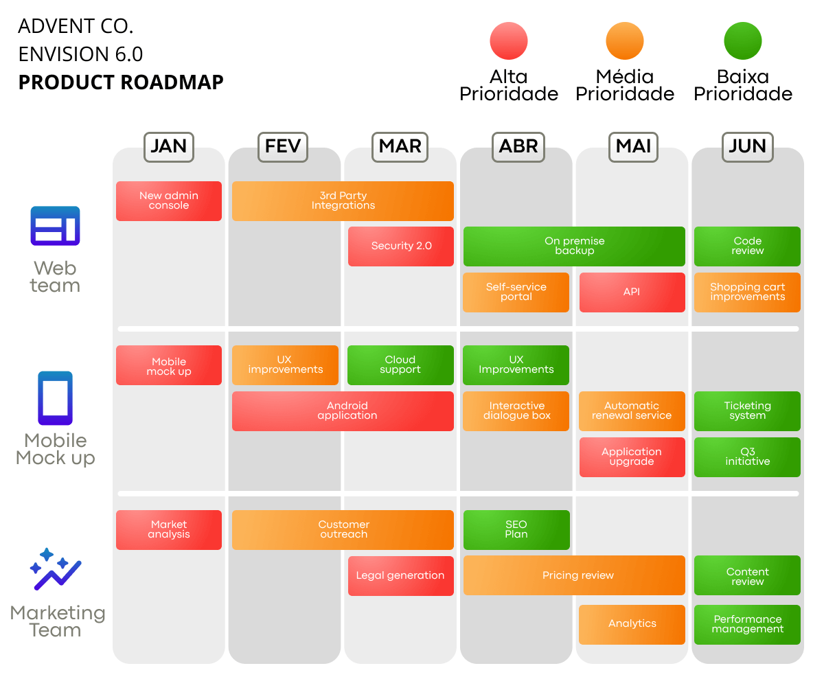 product management vs product marketing diferenças e sinergias