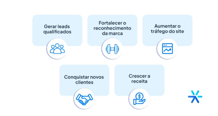 exemplos inspiracionais de metas de marketing para pequenas empresas