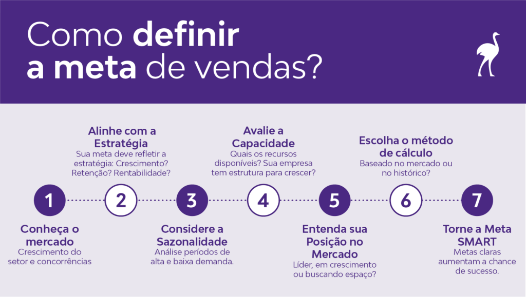metas de marketing vs objetivos de negócio qual a diferença