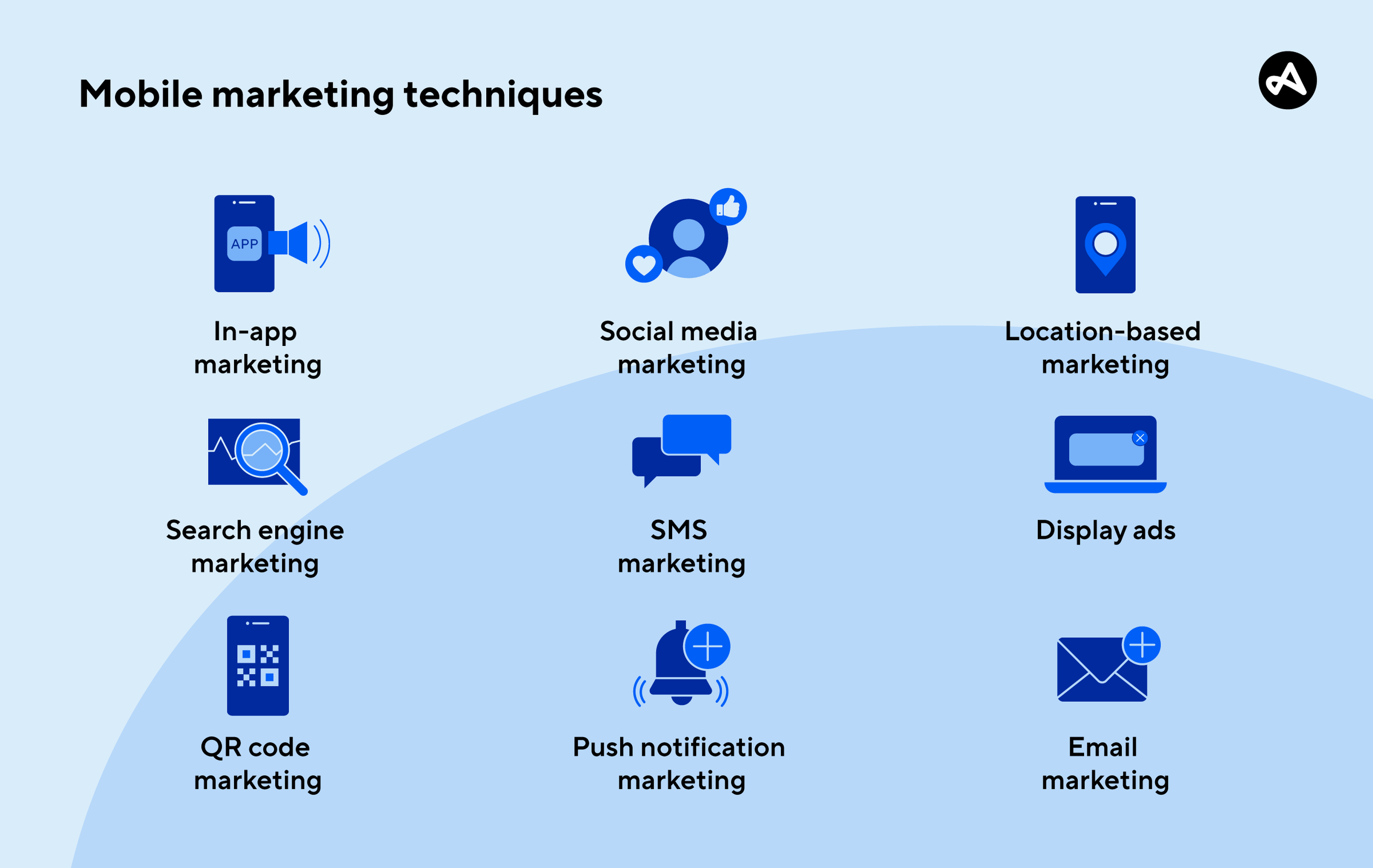 canais de mobile marketing