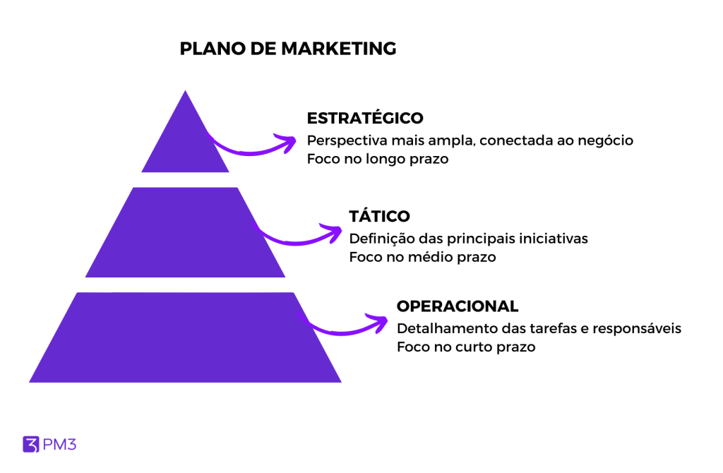 exemplo de plano de marketing