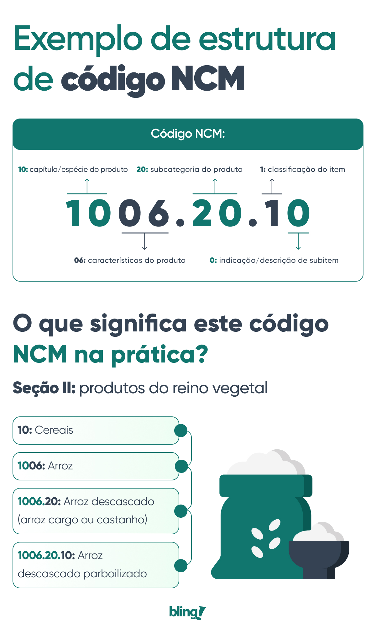 Como a NCM afeta o cálculo de impostos