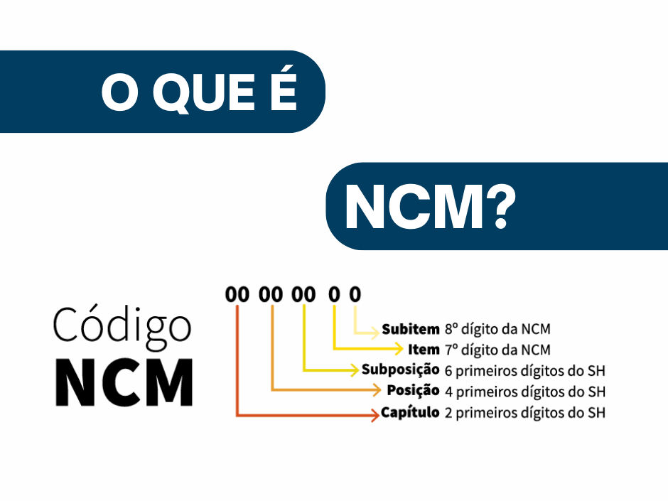 Como a NCM afeta o cálculo de impostos