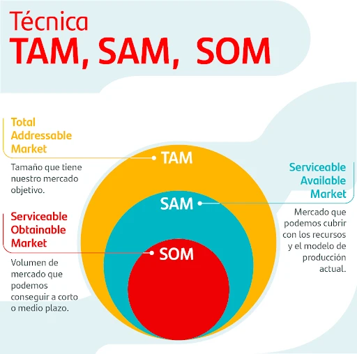 Como a Hiperpersonalização Está Transformando o E-commerce