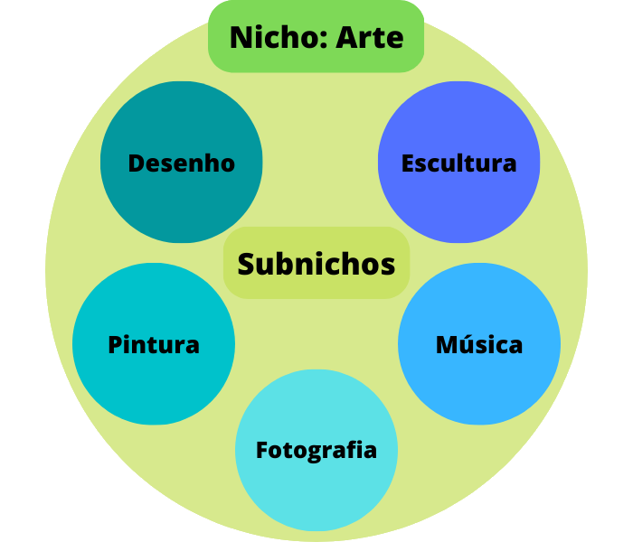 nichos marketing digital