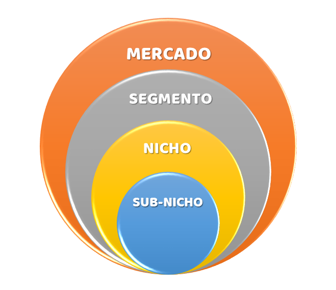 Estratégias de marketing para nichos de tecnologia