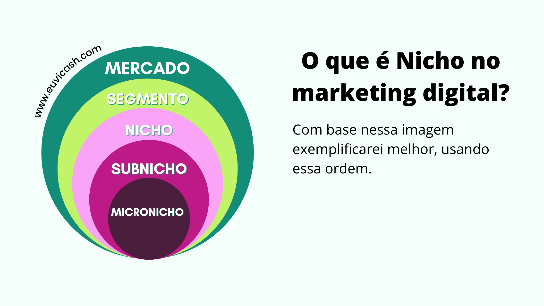 nichos marketing digital