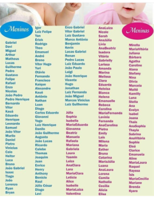 nomes italianos para menino