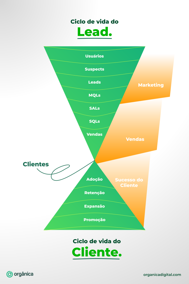 nome instagram marketing digital para funil de vendas