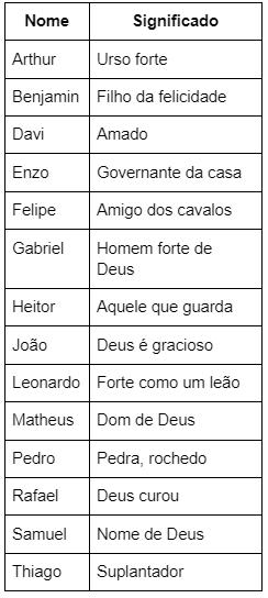 nomes fortes para bebês meninos
