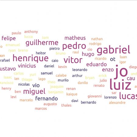 nomes com significado de força