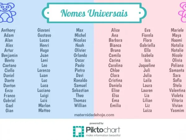 nomes de meninas ricas