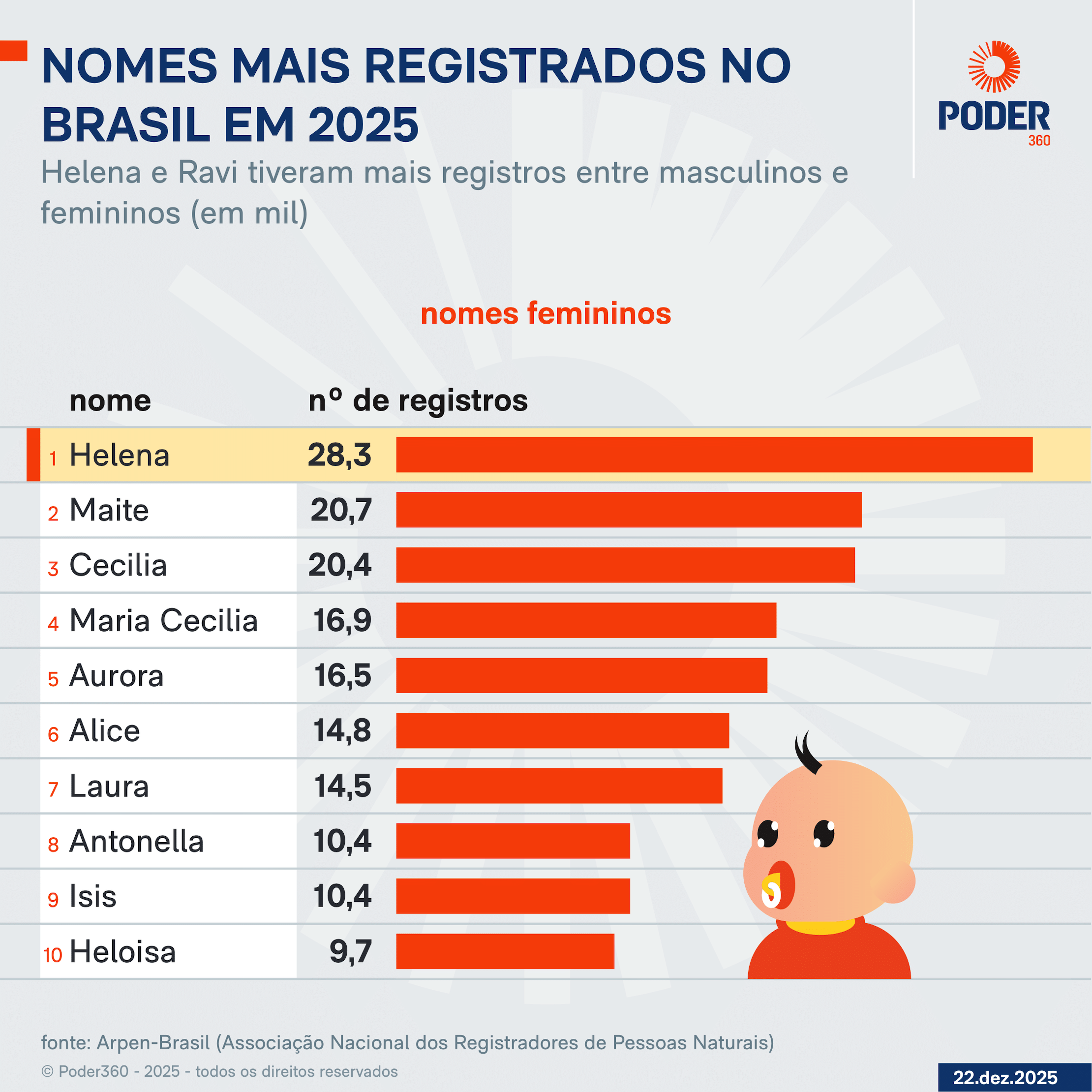 60 Nomes de Rico Feminino: Elegância e Significado