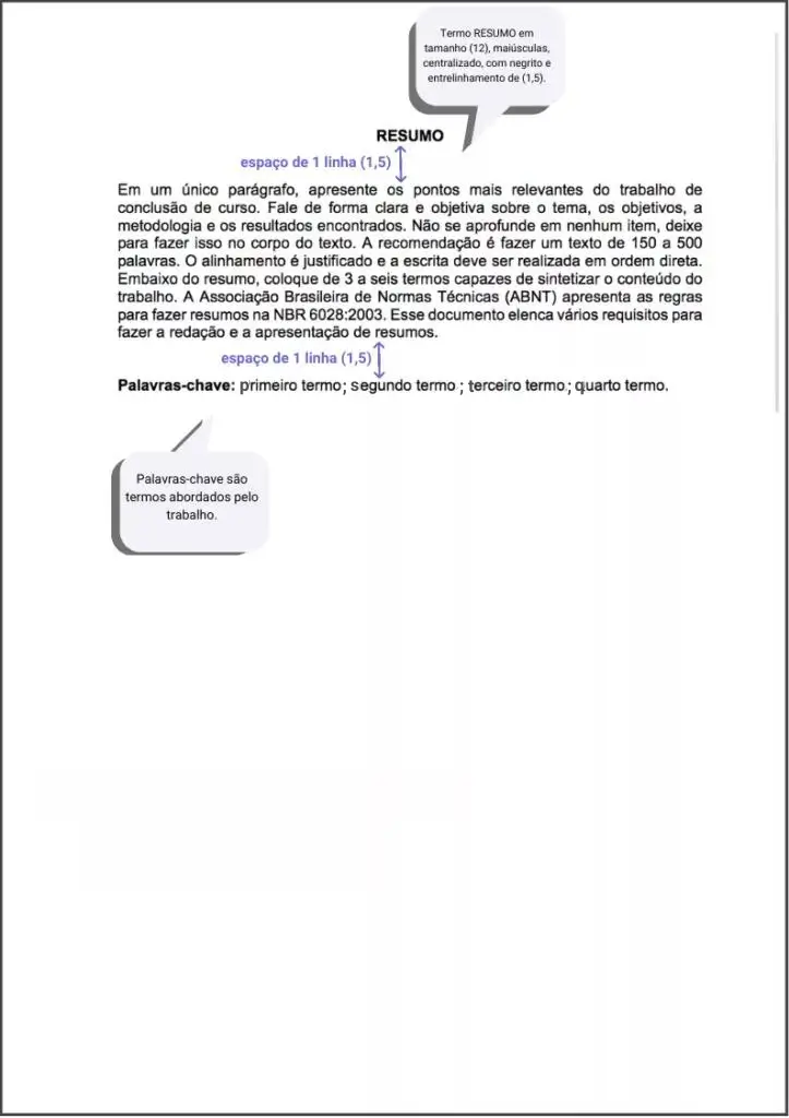 Guia Completo da NBR 6028 para Resumos Acadêmicos