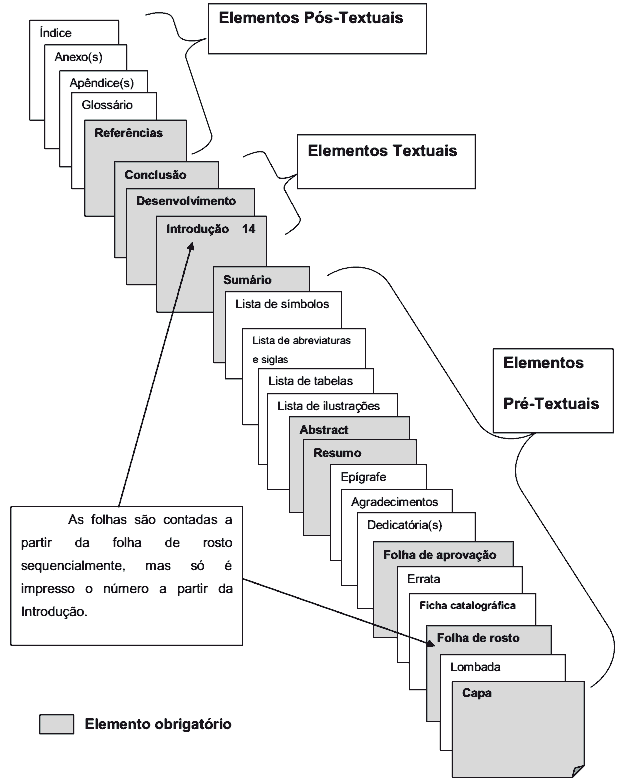 Diferenças na Extensão do Resumo: TCC vs. Artigo Científico ABNT