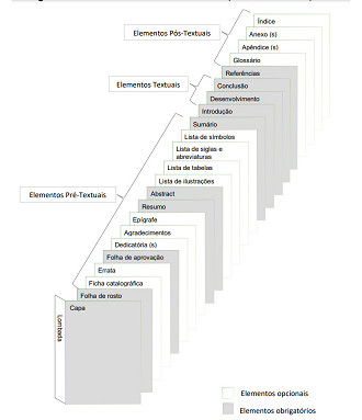 normas abnt 2026 resumo