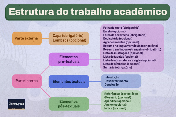 Diferenças na Extensão do Resumo: TCC vs. Artigo Científico ABNT