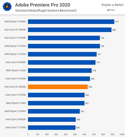 notebook intel i5 vs ryzen 5 para football manager