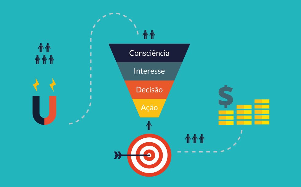 Guia Completo: Como Montar sua Régua de Nutrição de Leads do Zero