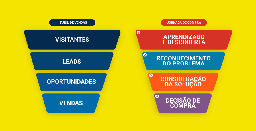As Melhores Ferramentas de Automação para Nutrição de Leads em 2024