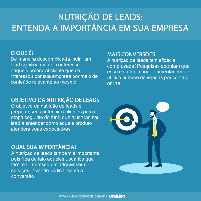 Guia Completo: Como Montar sua Régua de Nutrição de Leads do Zero